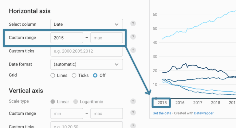 Customizing Your Line Chart Datawrapper Academy