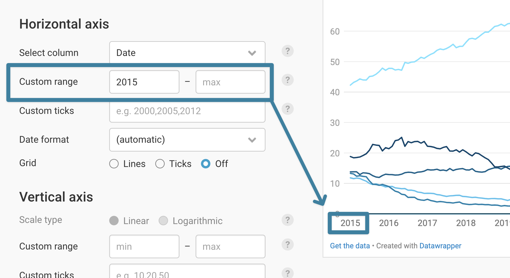 Customizing Your Line Chart Datawrapper Academy