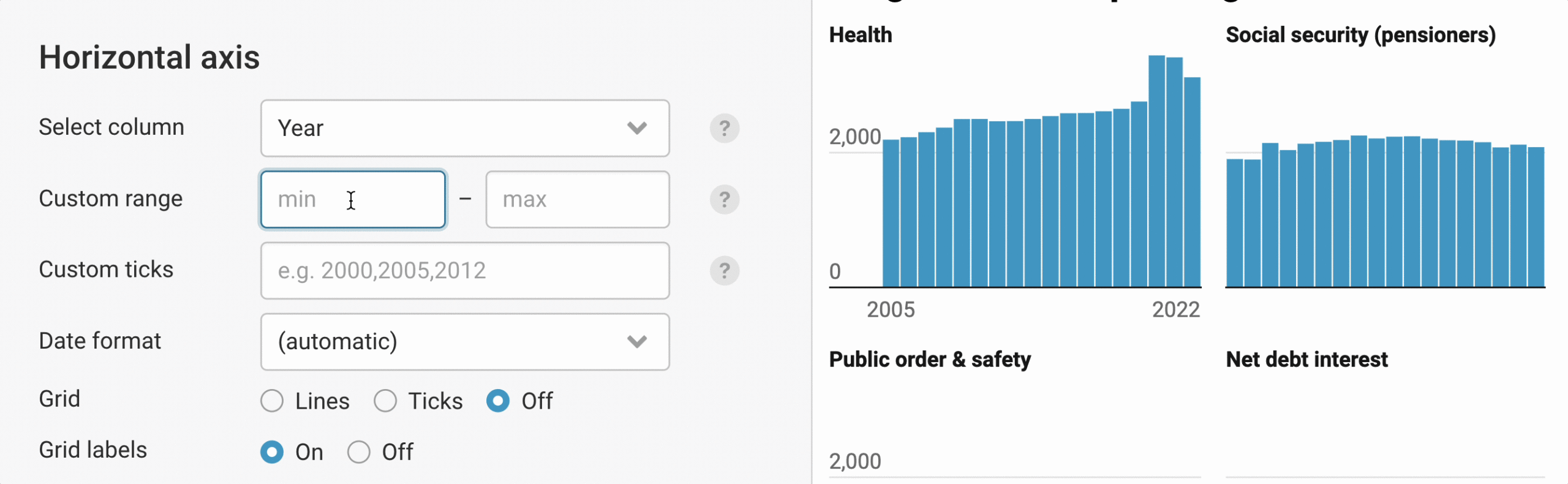 Customizing Your Multiple Columns Chart Datawrapper Academy