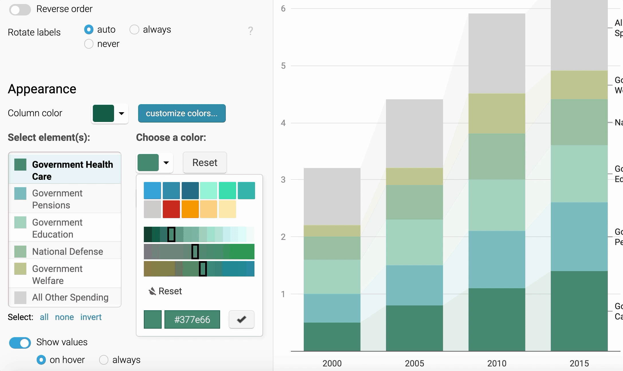 Column Stacked Chart