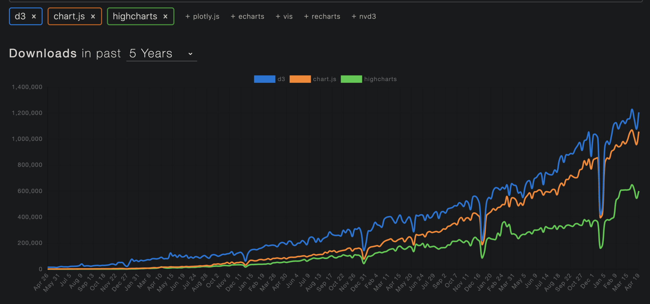 D3 Column Chart Jsfiddle