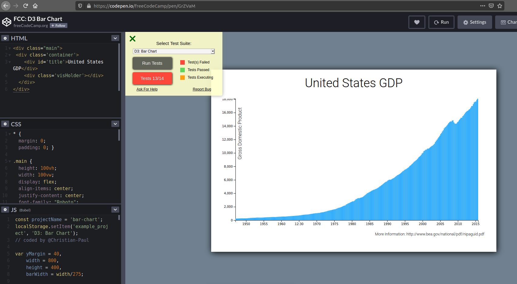 D3 Bar Chart Example Project Fail Tests FreeCodeCamp Support The FreeCodeCamp Forum