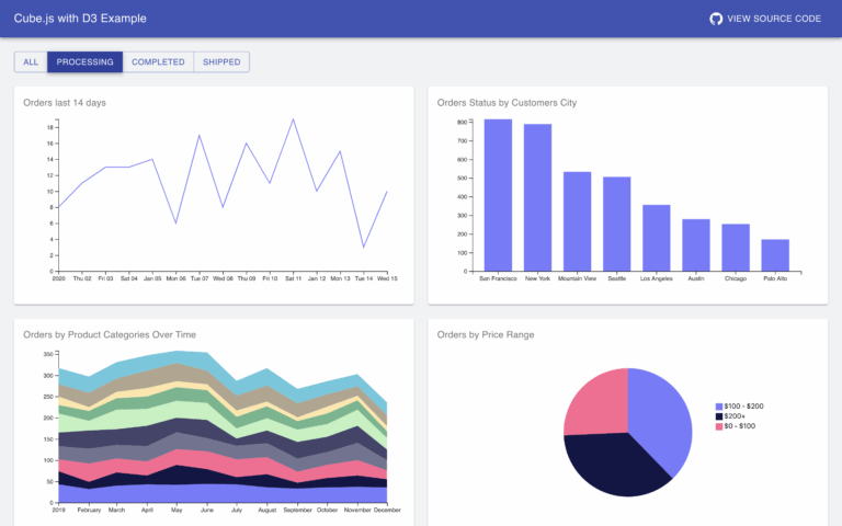 D3 Dashboard Tutorial Cube Blog