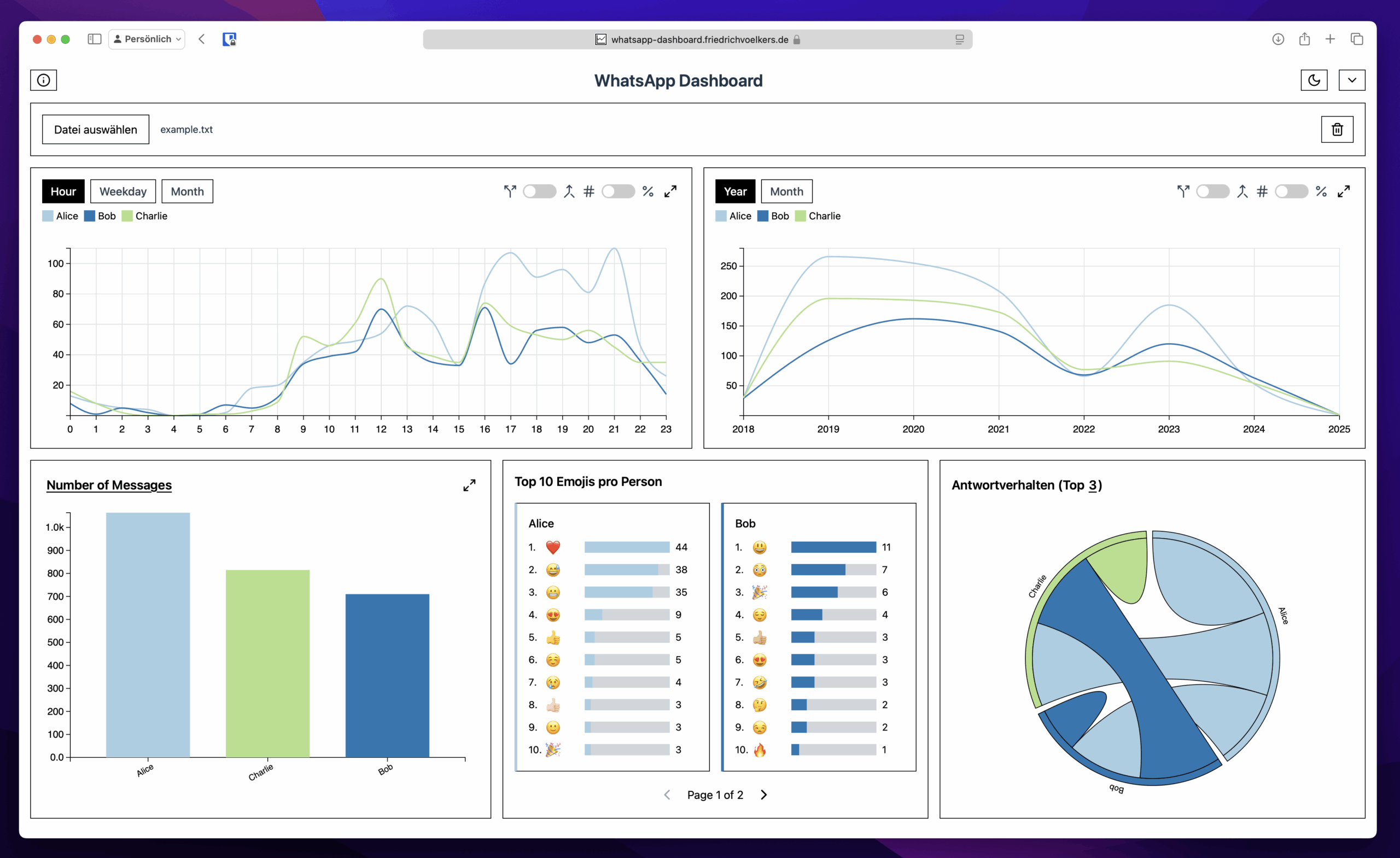 D3 Data Driven Documents D3 js D3 Data Driven Documents D3 js