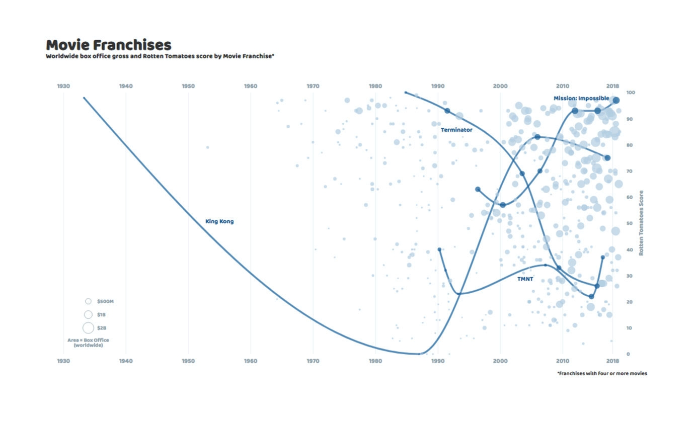 D3 For Data Scientists Part II Civis Analytics