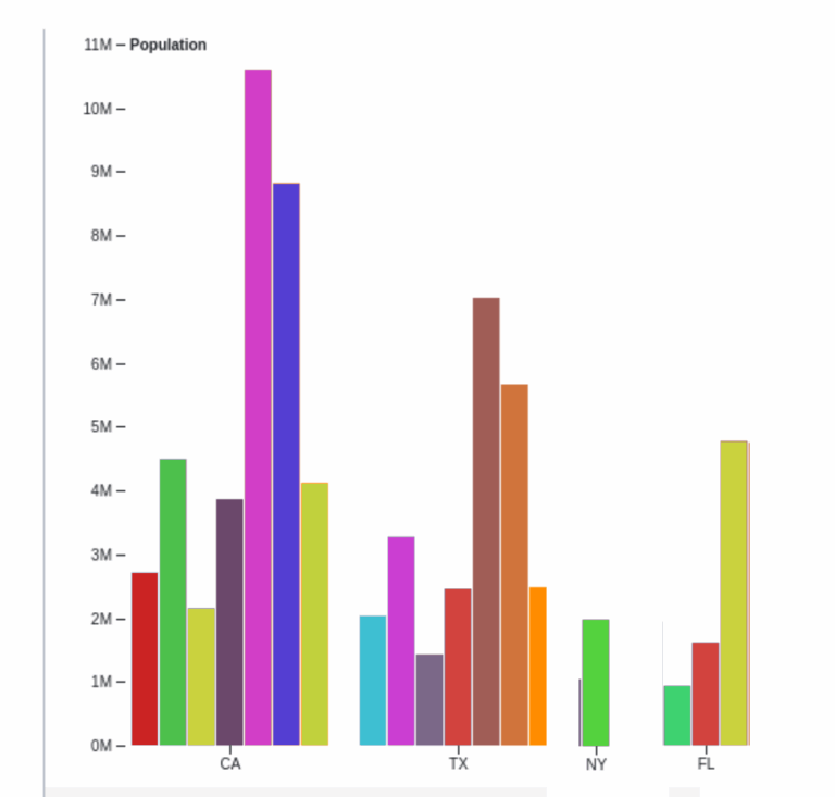 D3 js D3js Grouped Bar Chart Is This Possible Stack Overflow