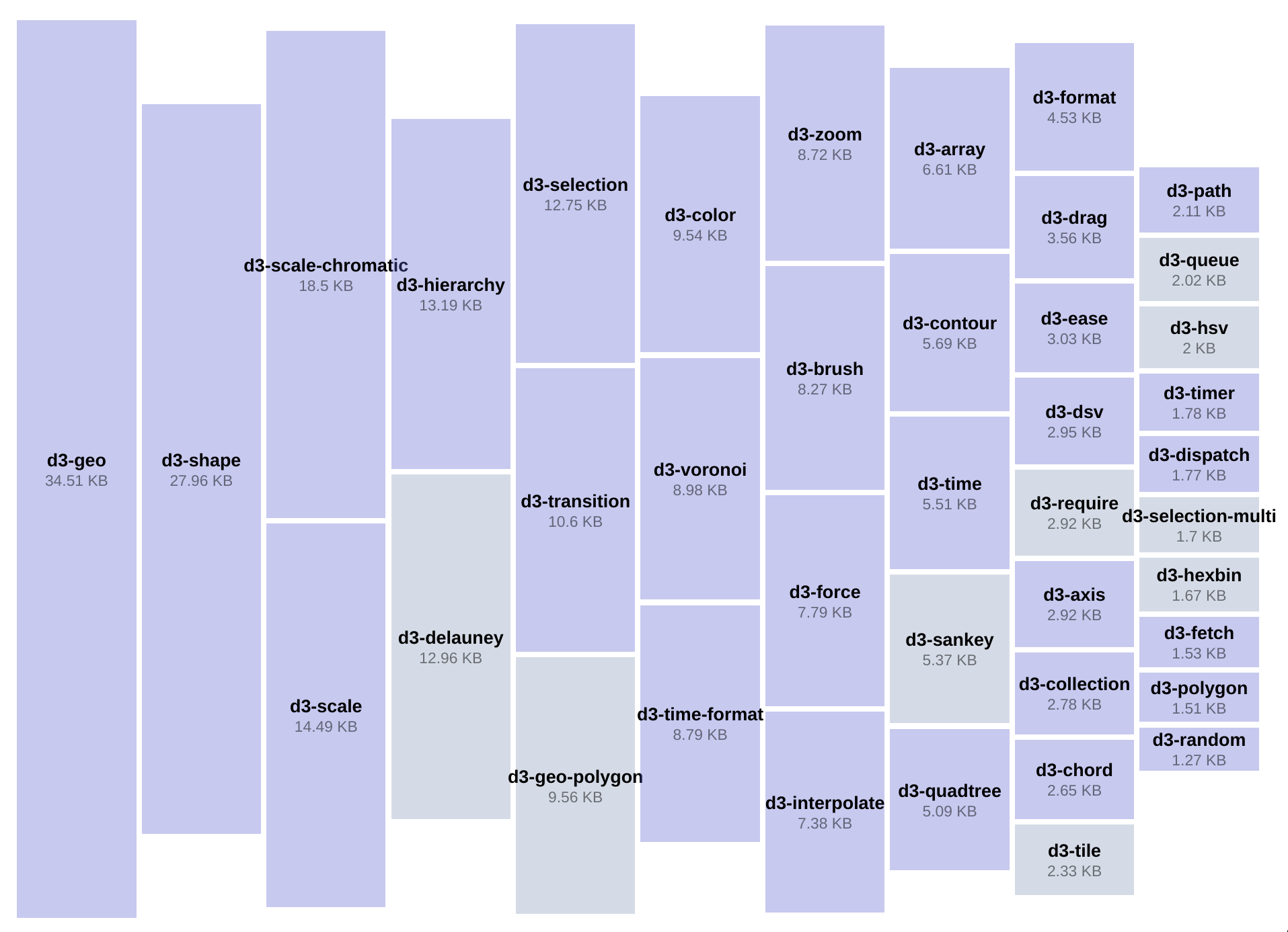 D3 js Fullstack D3 And Data Visualization 15 Newline