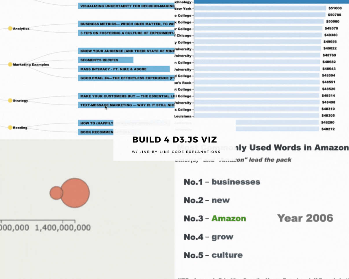 D3 js Multiple Lines Chart W Line by Line Code Explanations