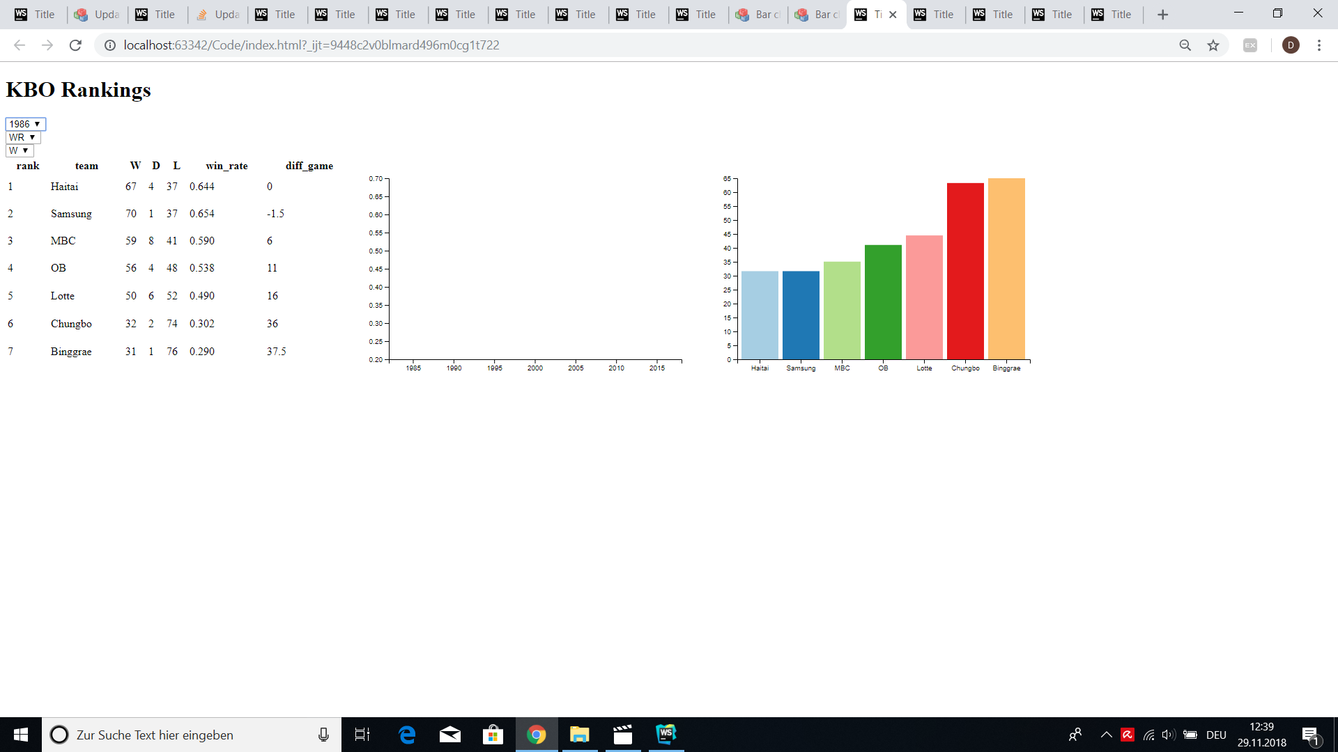 D3 Updating The Y Axis And Changing The Color Of The Bars In The Bar Chart JavaScript The FreeCodeCamp Forum