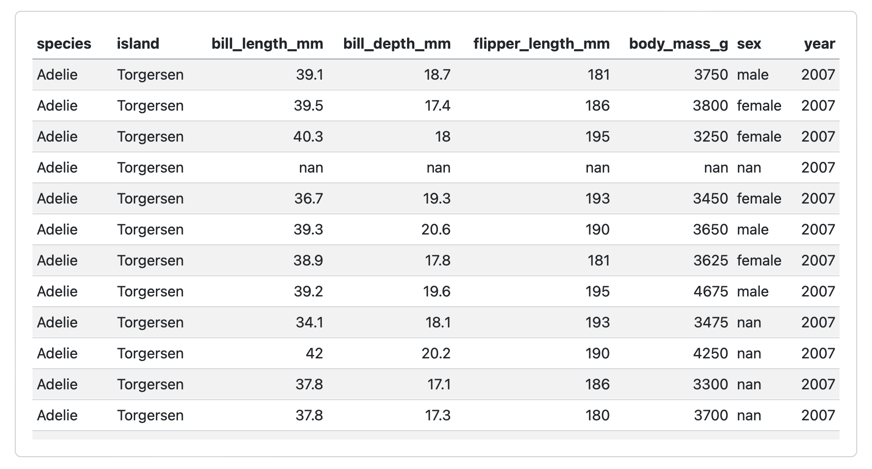 Chart Datatable Column Print