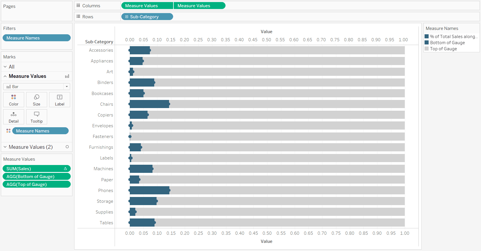 Dashboard Gauge 2 How To Make Rounded Bars And Scales In Tableau