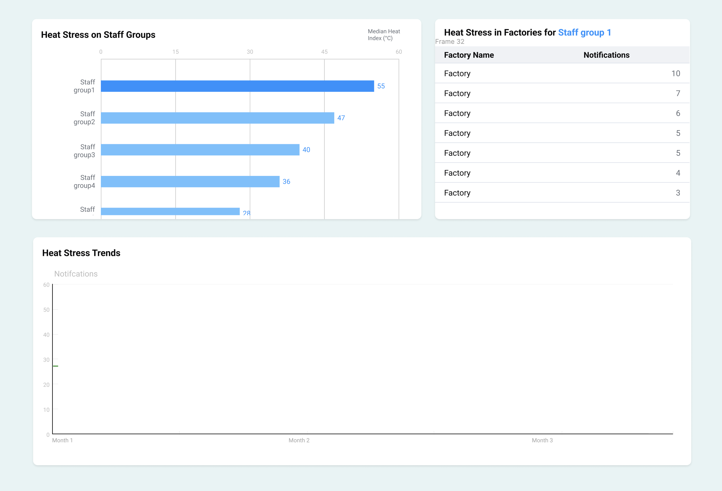 Dashboard How Would You Design A Three Stage Bar Chart Drill Down User Experience Stack Exchange