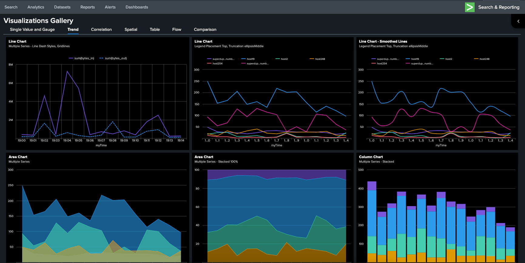 Dashboard Studio Tabbed Dashboards Splunk