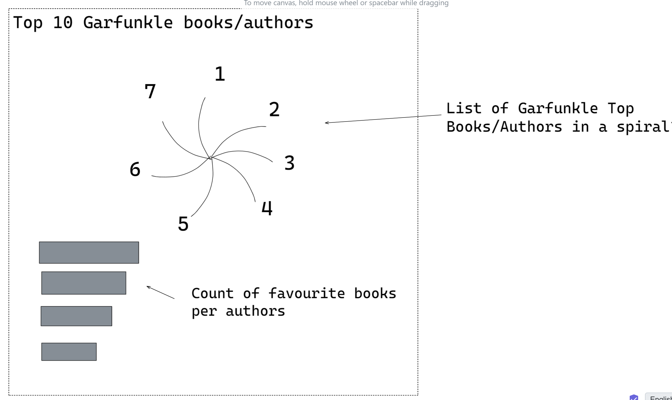 Dashboard Week Day 3 The Data School