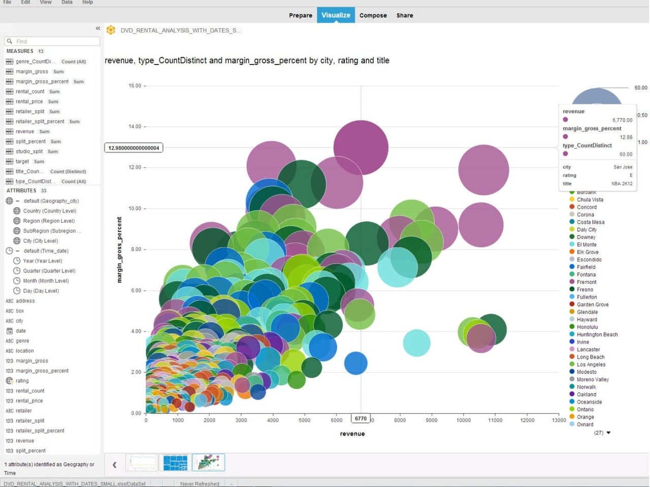 Data Discovery And Visualization Using SAP Lumira Edge Edition In 2024 Reviews Features Pricing Comparison PAT RESEARCH B2B Reviews Buying Guides U0026 Best Practices