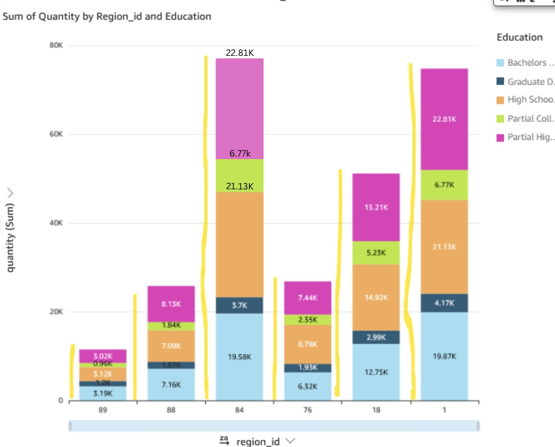 Vertical Column Chart