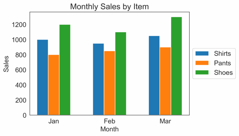 Data Storytelling Displaying Categorical Numeric Data QuantHub