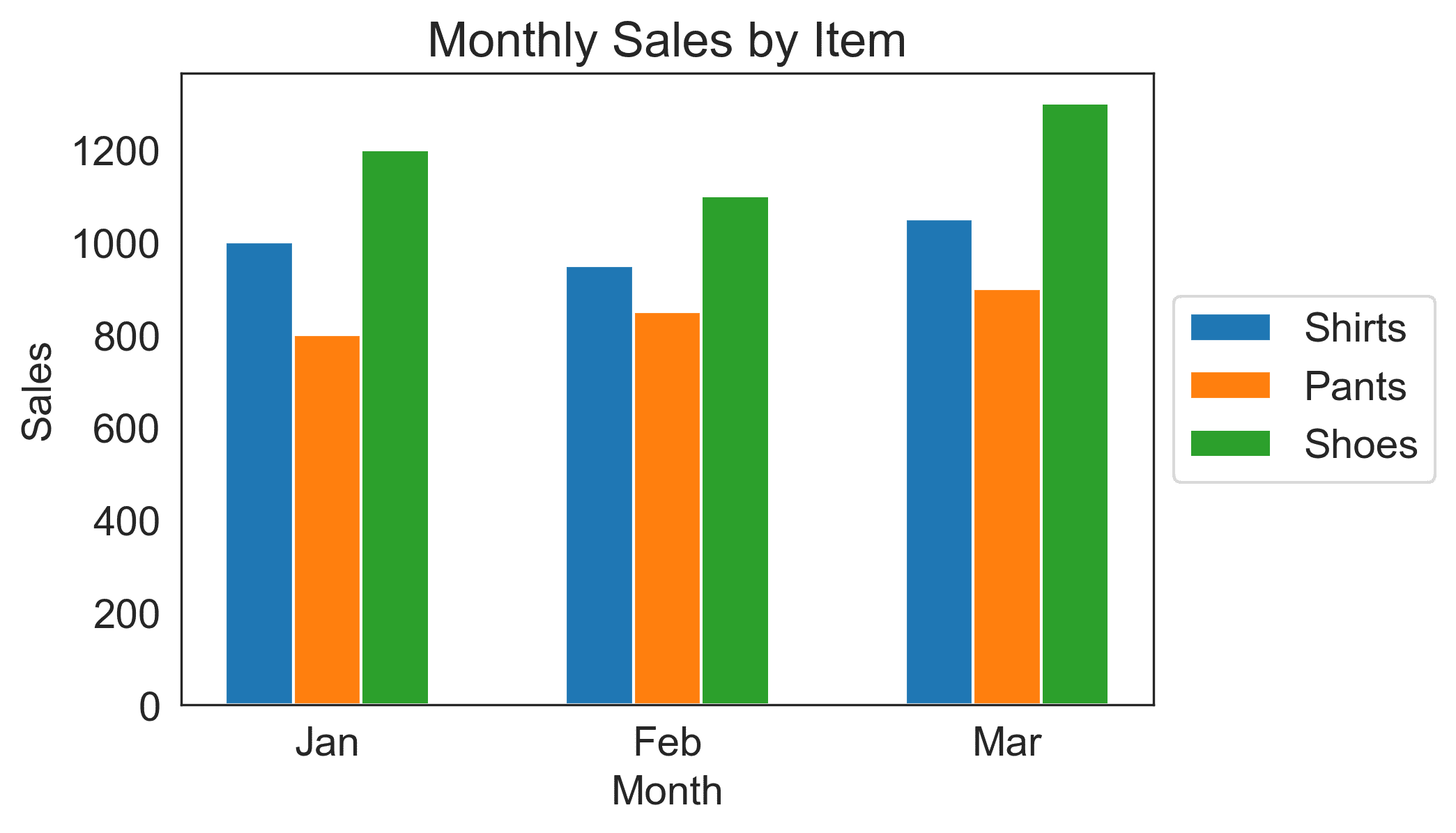 Data Storytelling Displaying Categorical Numeric Data QuantHub