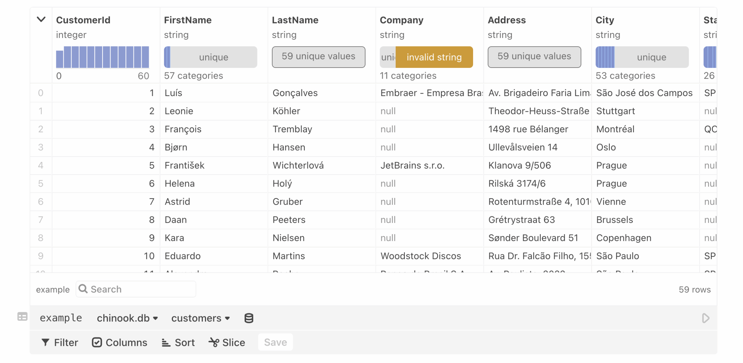Data Table Cell Observable Documentation