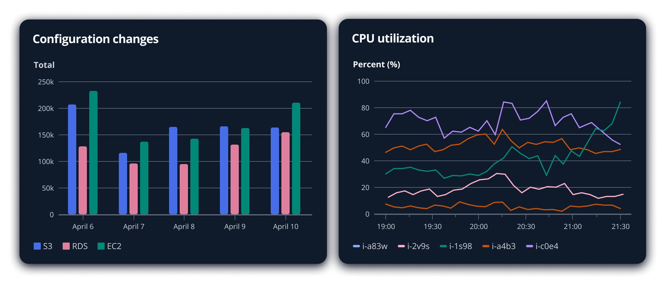 Data Visualization Colors Cloudscape Design System