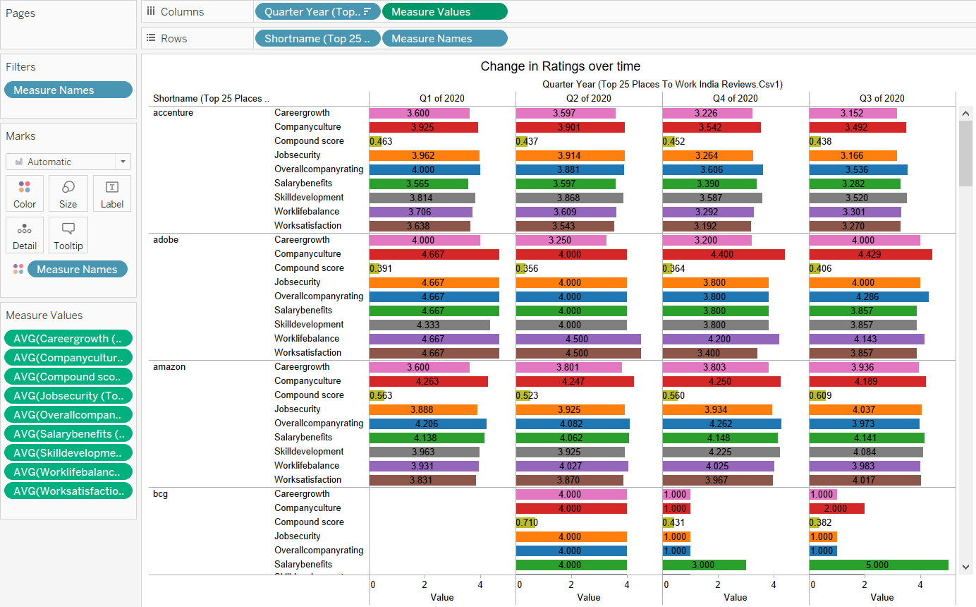 Data Visualization How To Convert A Panel Bar Chart To Multi 