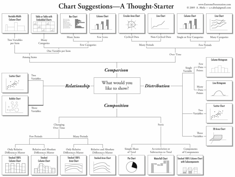 Data Visualization How To Pick The Right Chart Type 