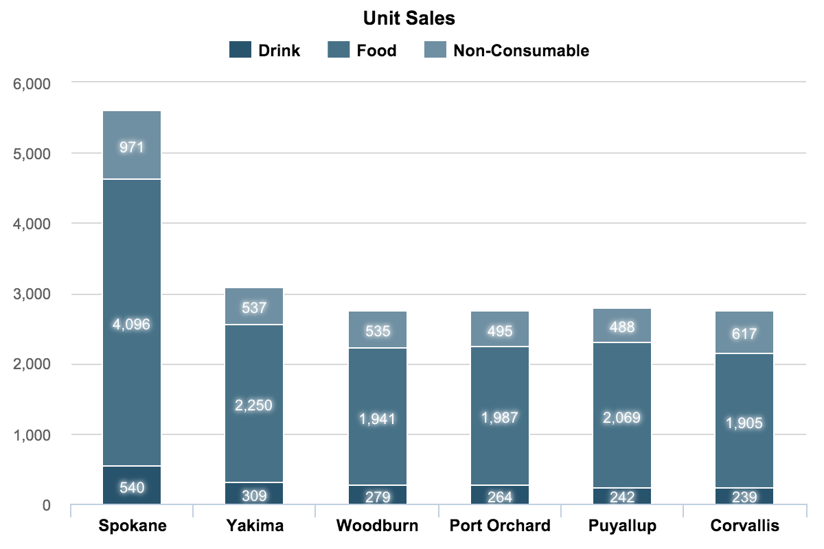 Explain Column Chart