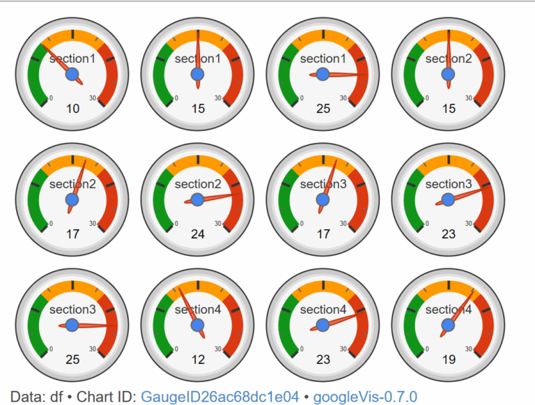 Data Visualization Using GoogleVis Package GeeksforGeeks