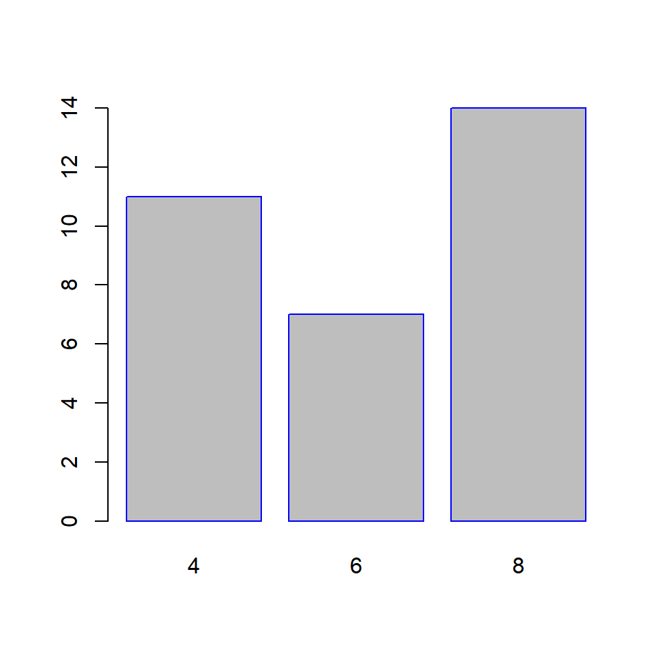 Variable Width Column Chart In R