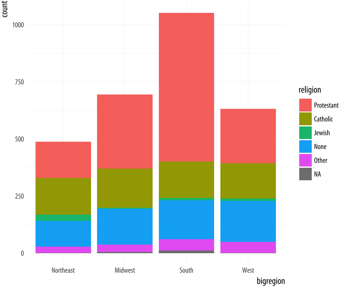 Data Visualization Data Visualization