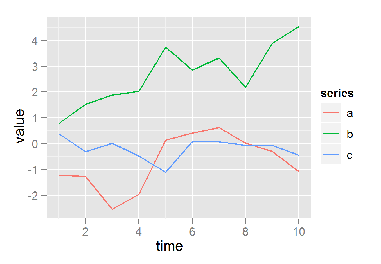 Dataframe How To Plot All The Columns Of A Data Frame In R Dataframe How To Plot All The Columns Of A Data Frame In R
