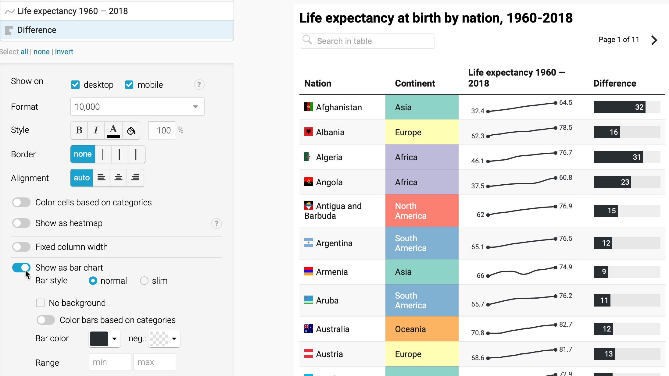 Datawrapper Table With Sparklines Hands On Data Visualization