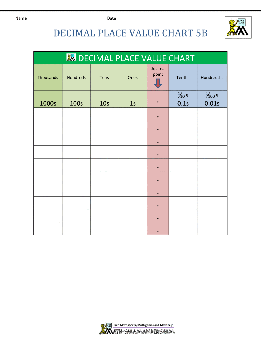 Decimal Place Value Chart