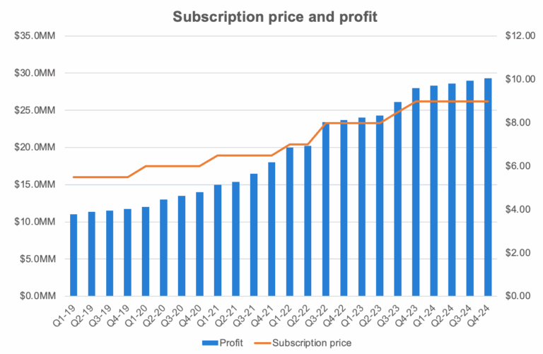Declutter A Dual Y axis Chart Storytelling With Data