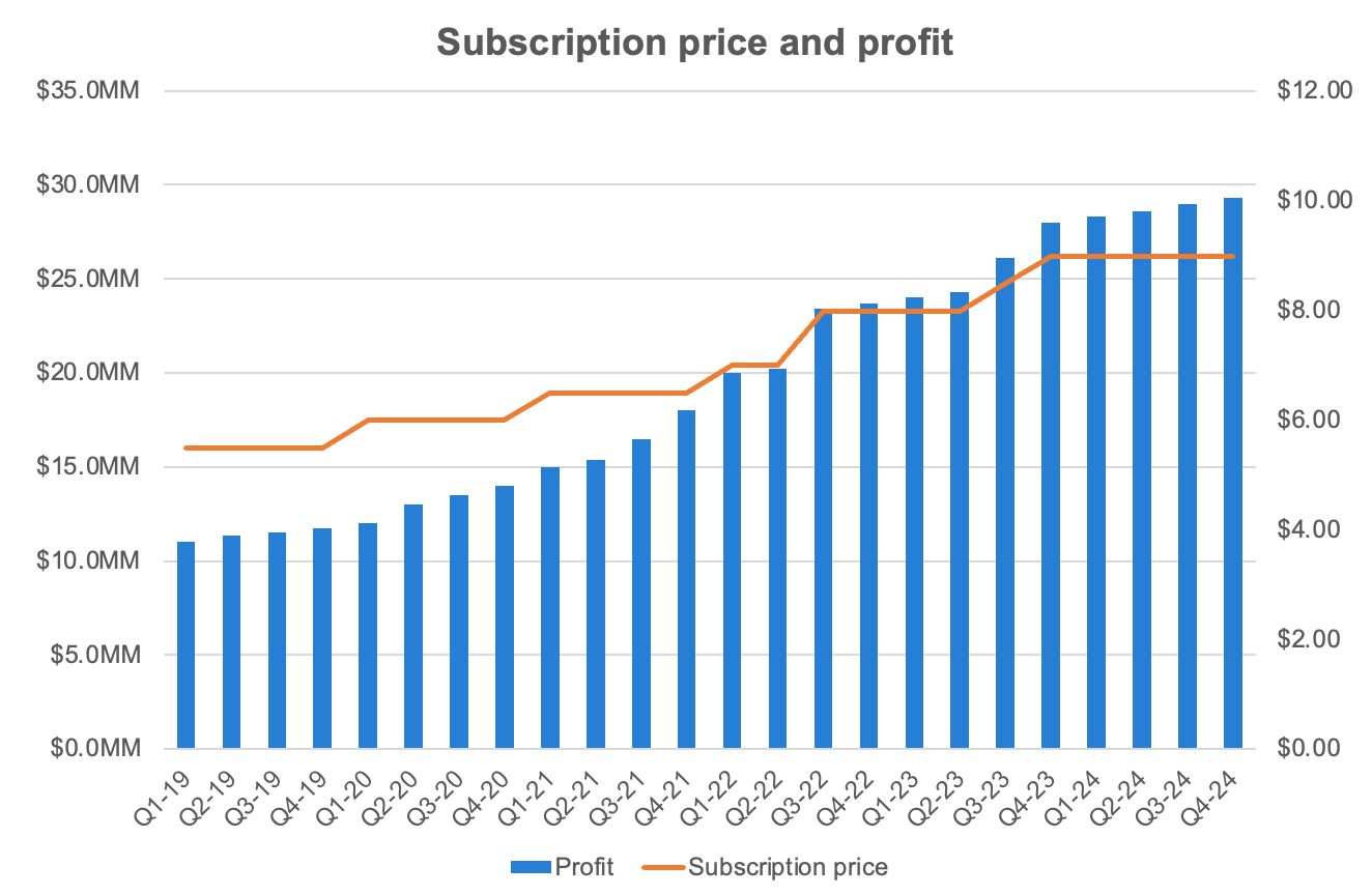 Declutter A Dual Y axis Chart Storytelling With Data