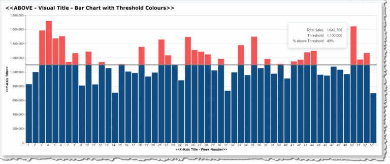 Deneb Template Bar Chart With Threshold Colours Deneb Showcase Enterprise DNA Forum