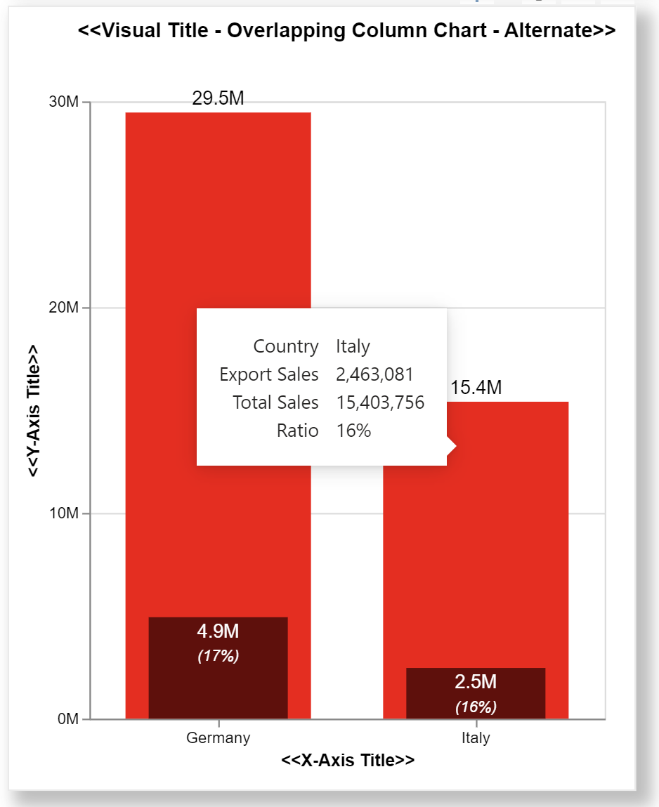 Overlapping Column Chart