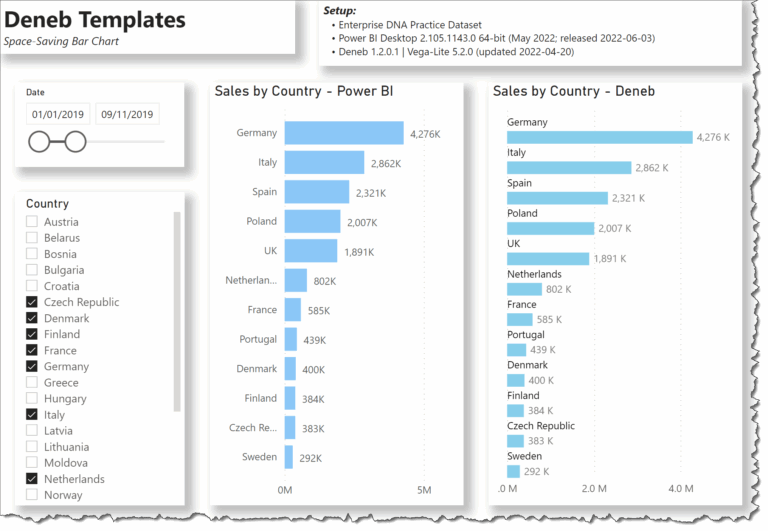 Deneb Template Space Saving Bar Chart Deneb Showcase 