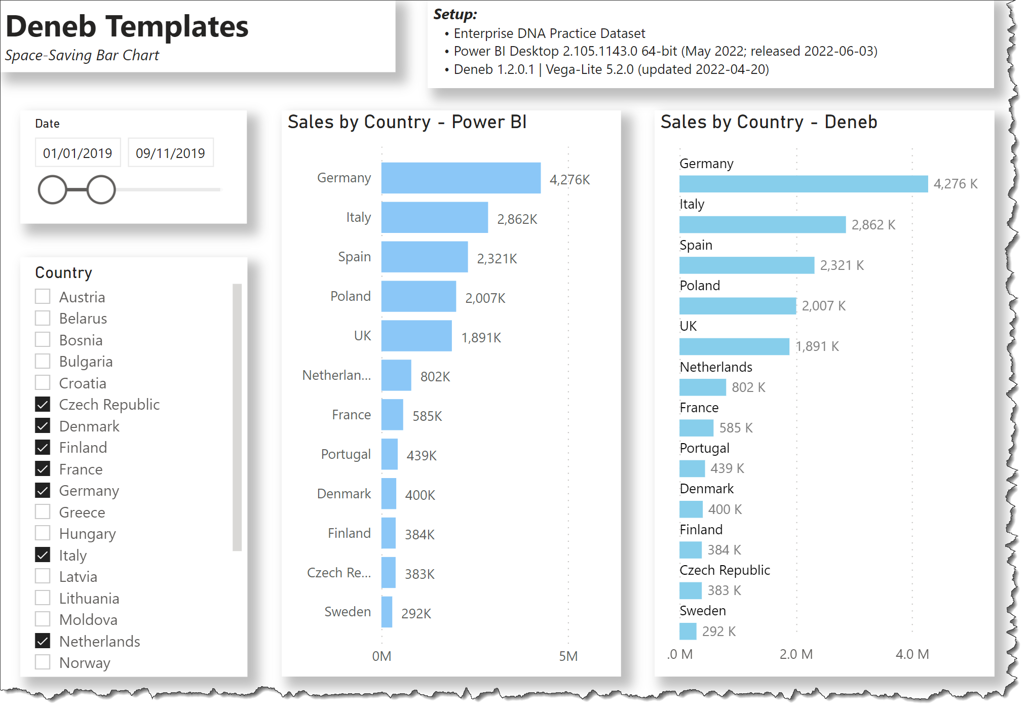 Power Bi Column Chart Spacing