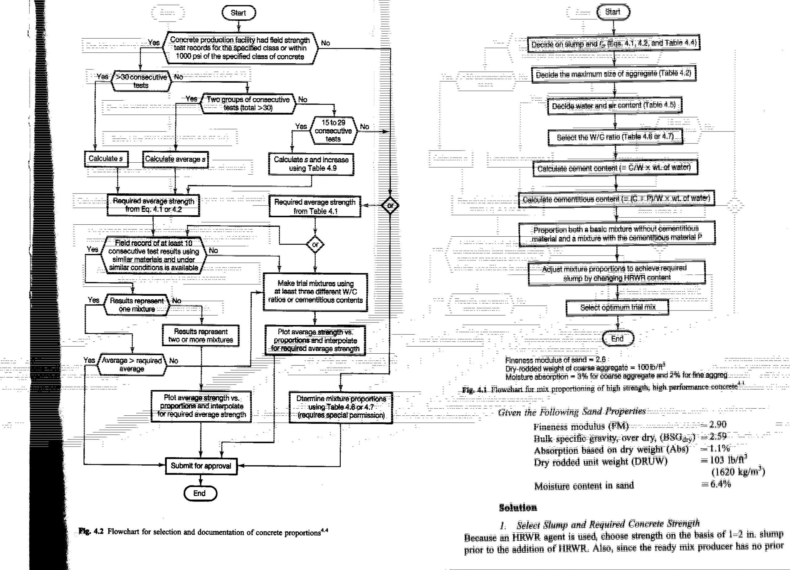 Concrete Column Design Flow Chart
