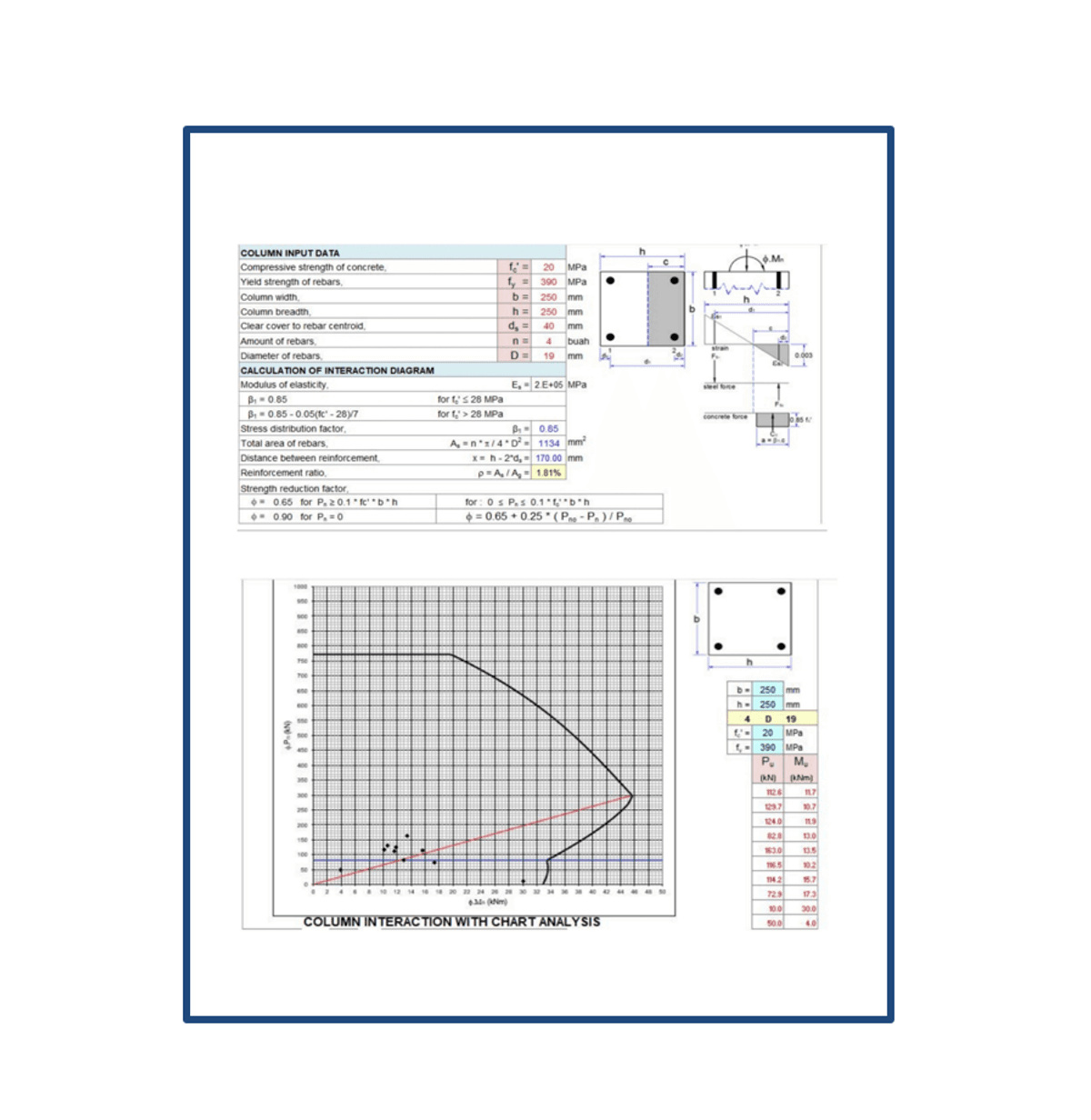 Aci Column Design Charts Aci Column Design Charts