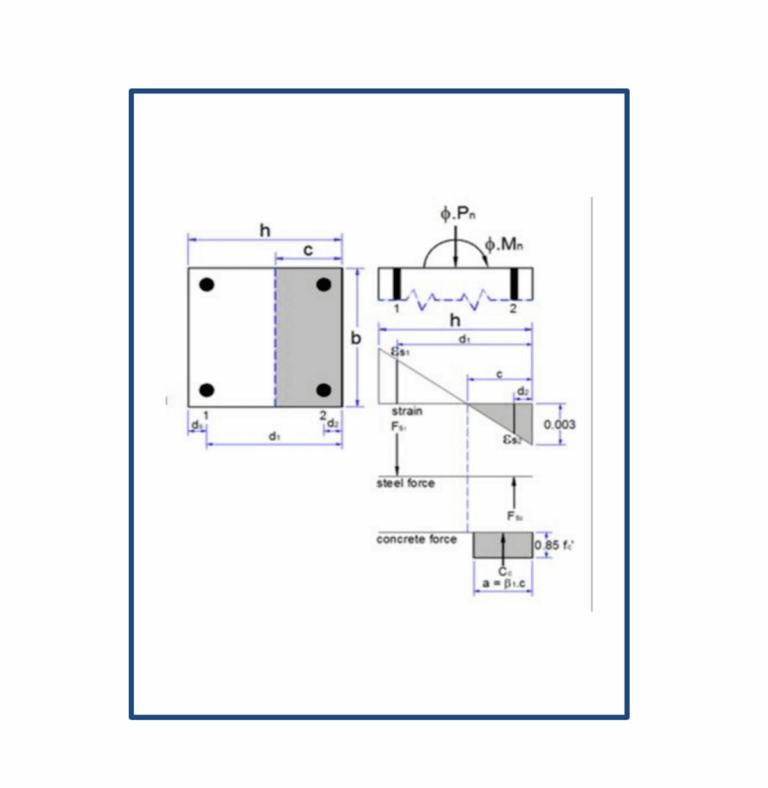 Design Of Rectangular Column With Calculation Of Interaction 