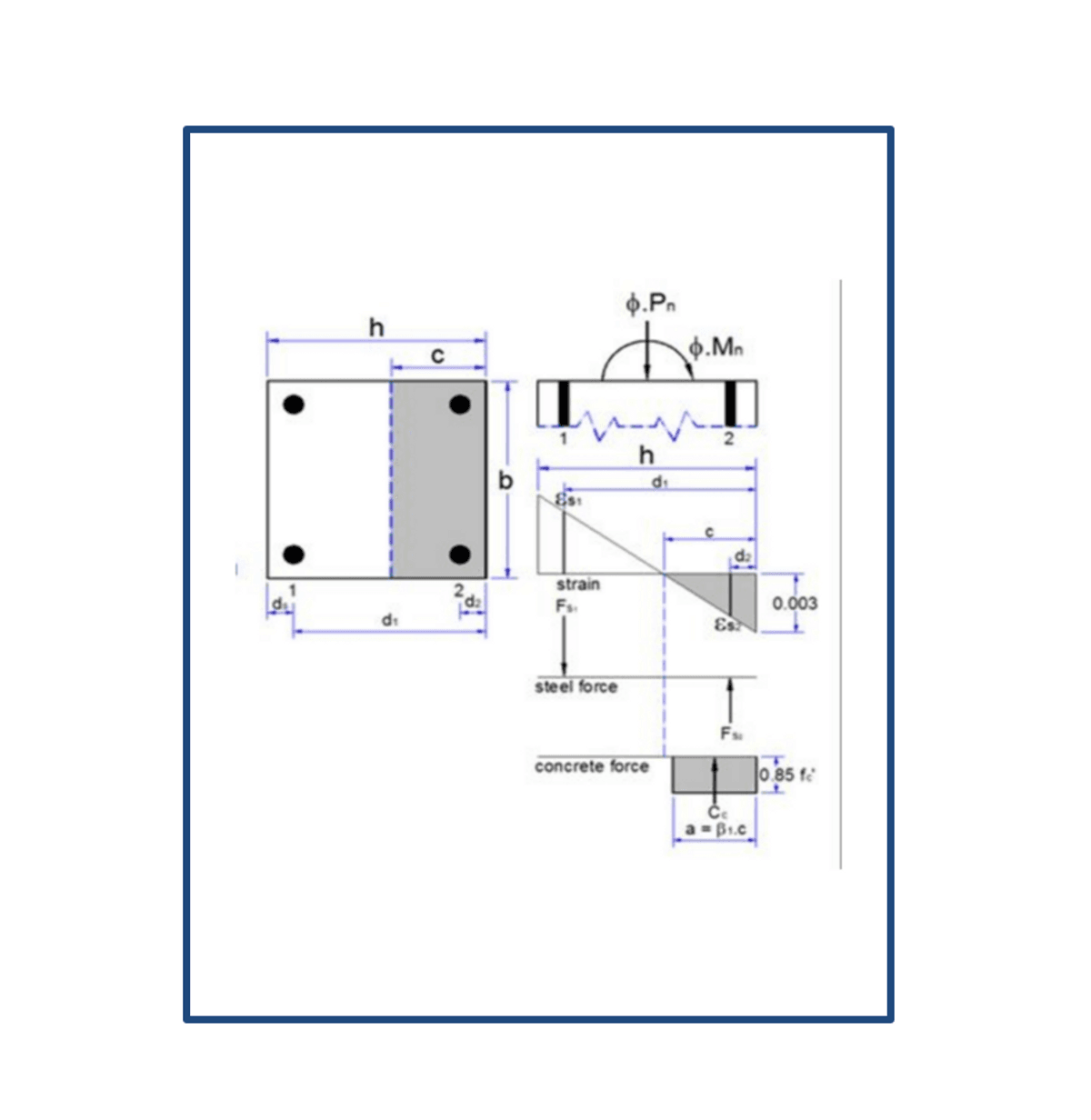 Design Of Rectangular Column With Calculation Of Interaction Design Of Rectangular Column With Calculation Of Interaction