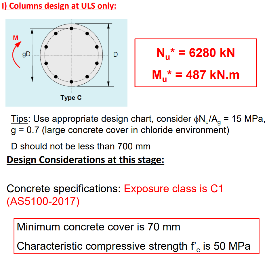 Circular Concrete Column Design Charts