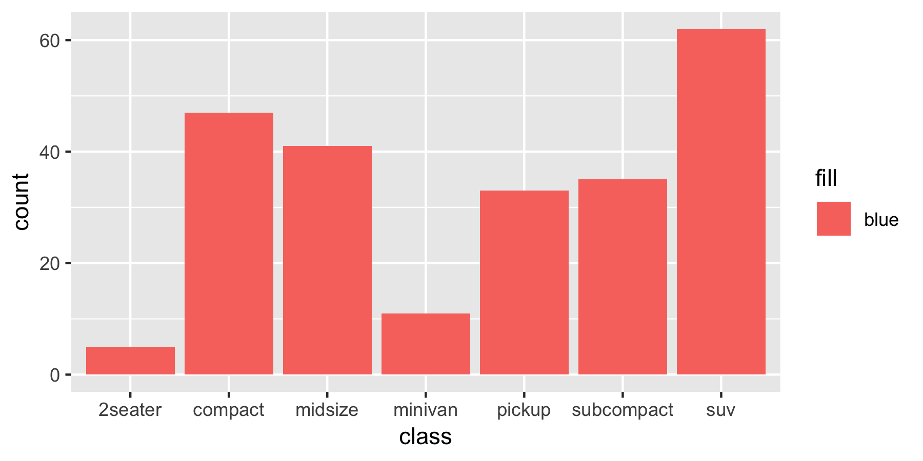 R Column Chart