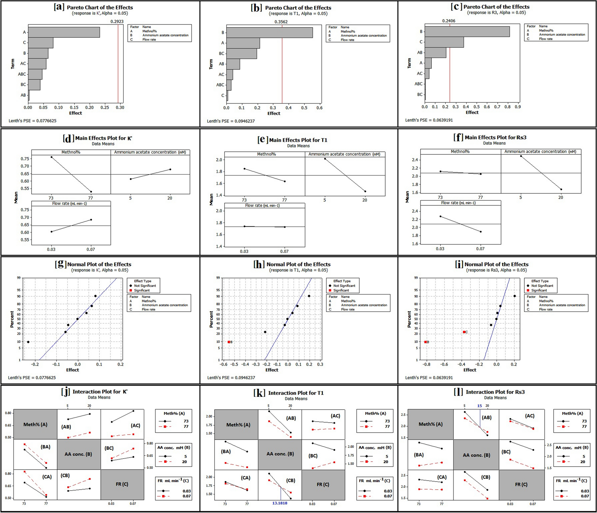 Development Of UPLC Method For Simultaneous Assay Of Some COVID 19 Drugs Utilizing Novel Instrumental Standard Addition And Factorial Design Scientific Reports