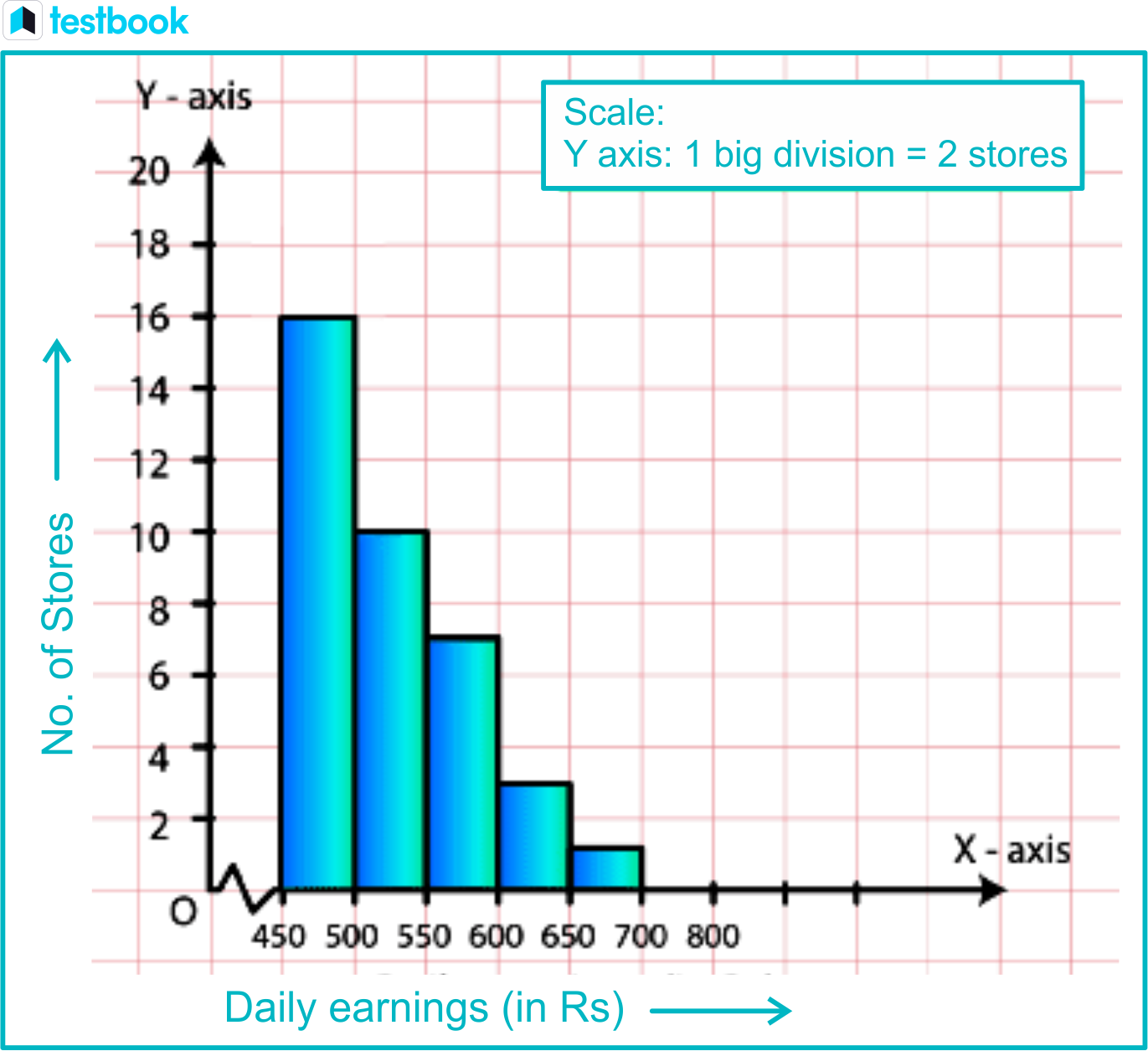 Column Chart Difference From Histogram