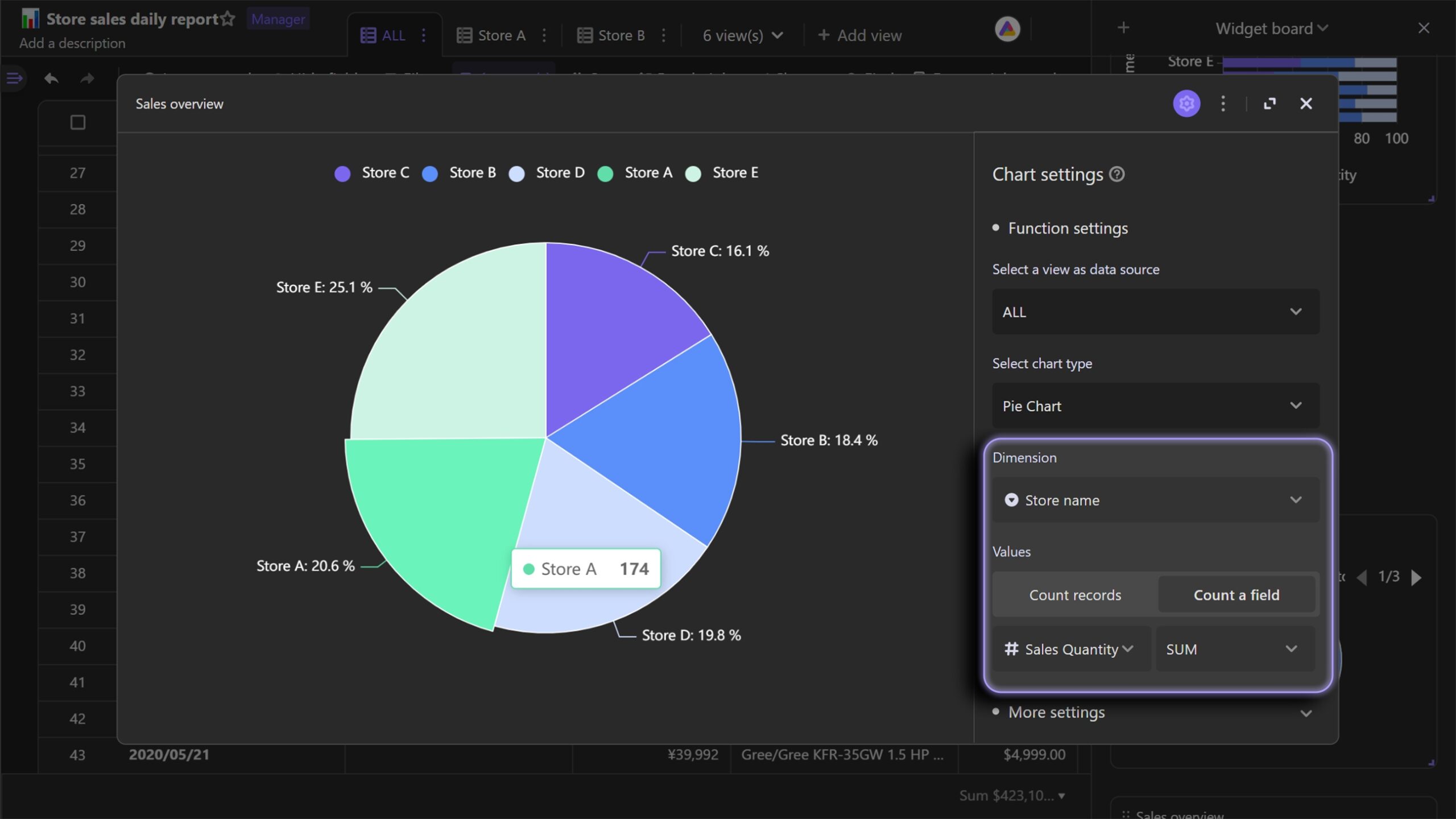 Difference Between Column And Pie Chart Difference Between Column And Pie Chart
