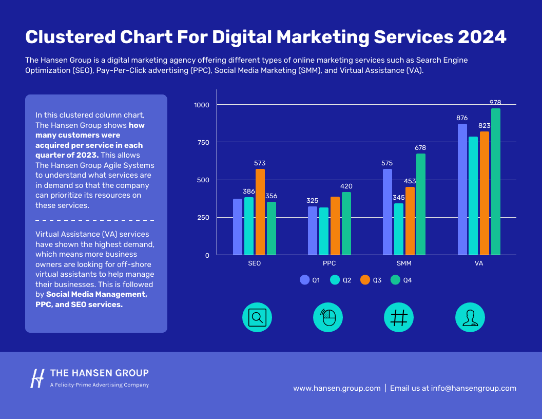 Digital Marketing Services Bar Chart Template Venngage