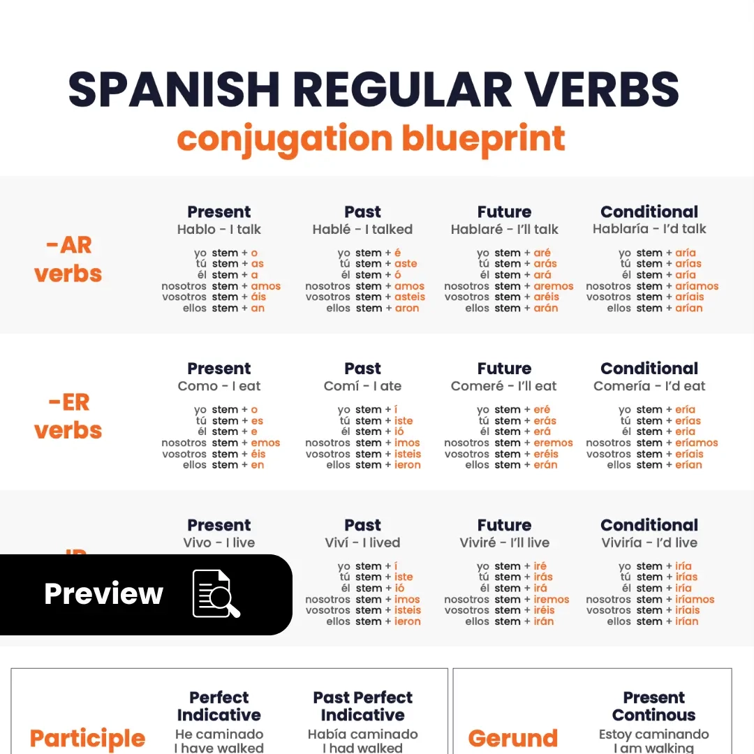 Digital Spanish Bundle 200 Verb Conjugation And Vocabulary 